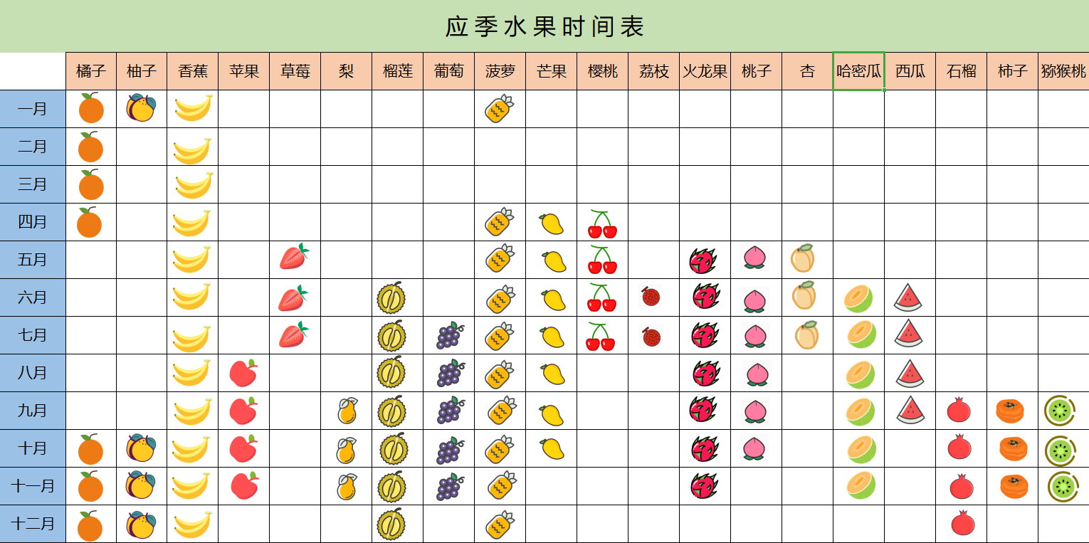 吃應(yīng)季水果，你需要這份時(shí)間表 跟隨瓜果的自然節(jié)奏，品嘗四季香甜